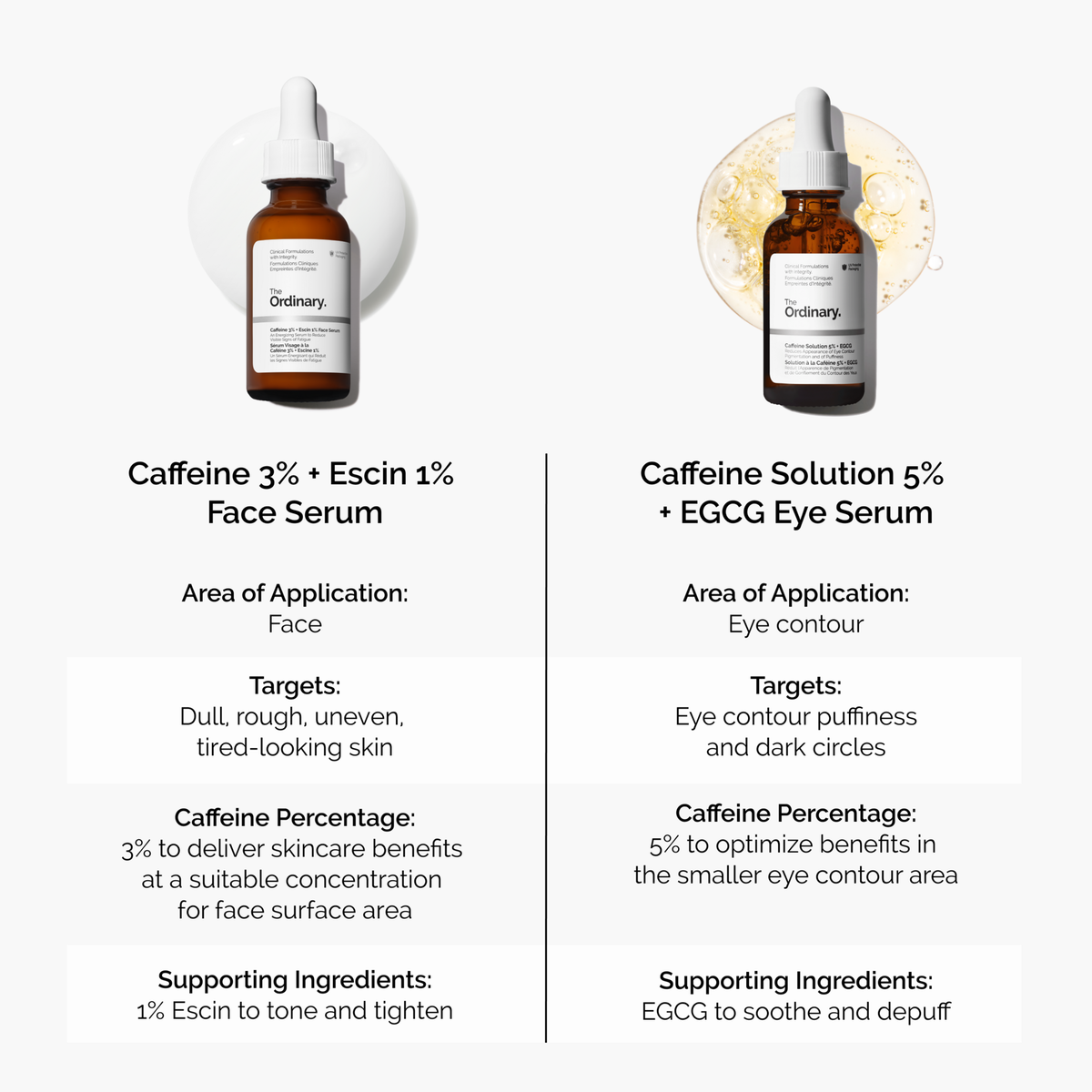 caffeine-3-escin-1-face-serum-x0 caffeine-serum-comparison-graphic.png