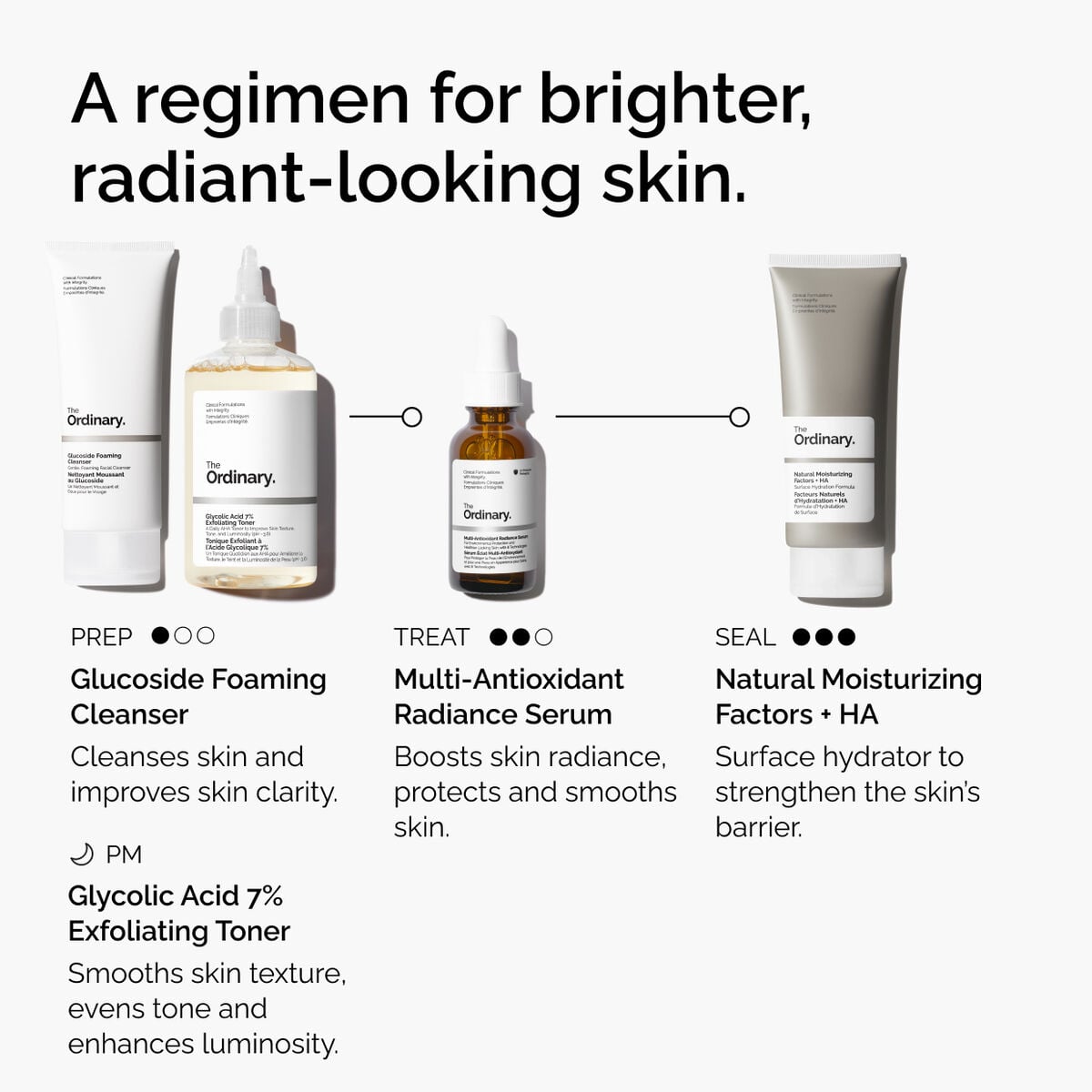 multi-antioxidant-radiance-serum-a7 ORD-MARS-regimen-graphic.jpg