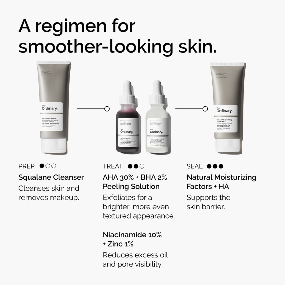 aha-30-bha-2-peeling-solution-t4 ord-aha-bha-peeling-solution-smooth-skin-regimen-graphic.jpg
