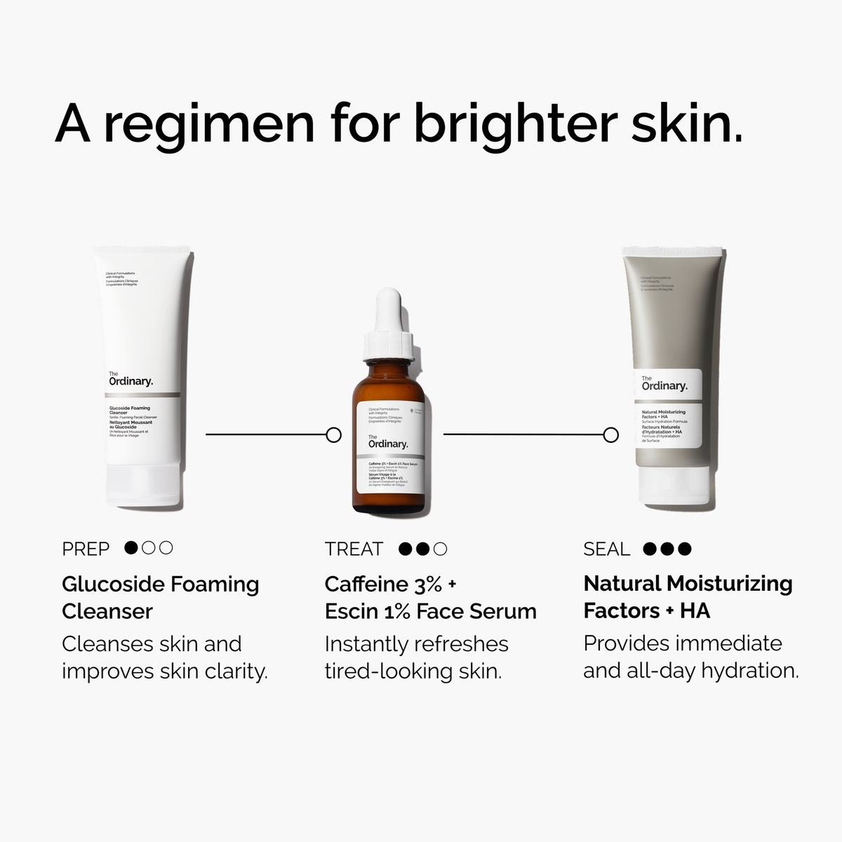 caffeine-3-escin-1-face-serum-x0 ord-caffeine-3pct-escin-1pct-face-serum-regimen-graphic.png