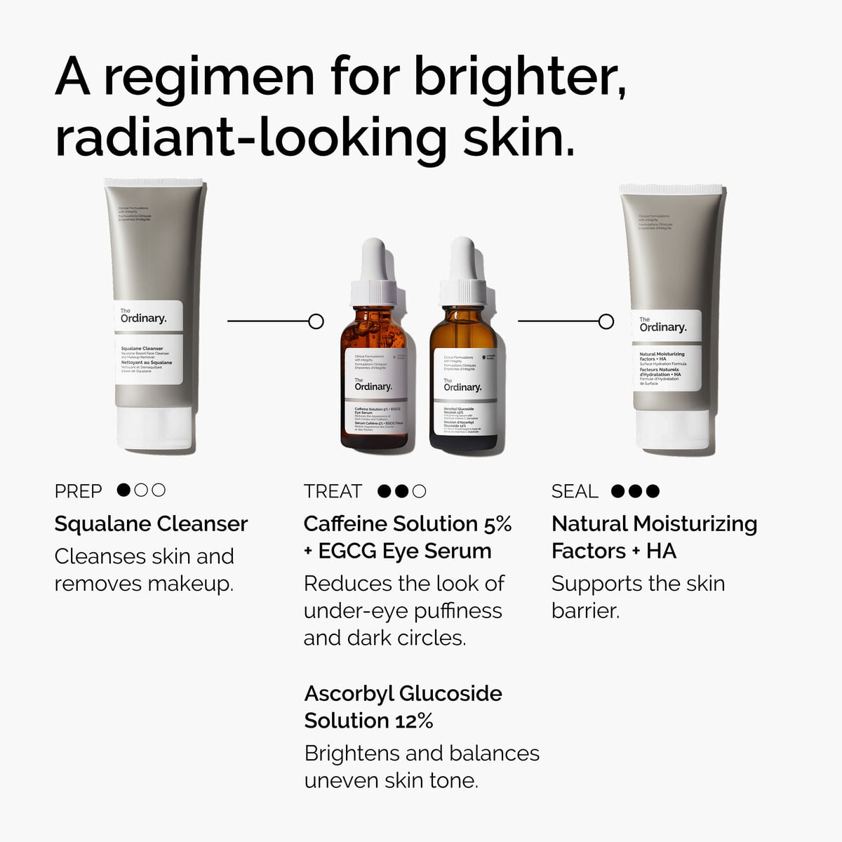 caffeine-solution-5-egcg-eye-serum-a9 ord-caffeine-5pct-egcg-eye-serum-regimen-graphic.jpg