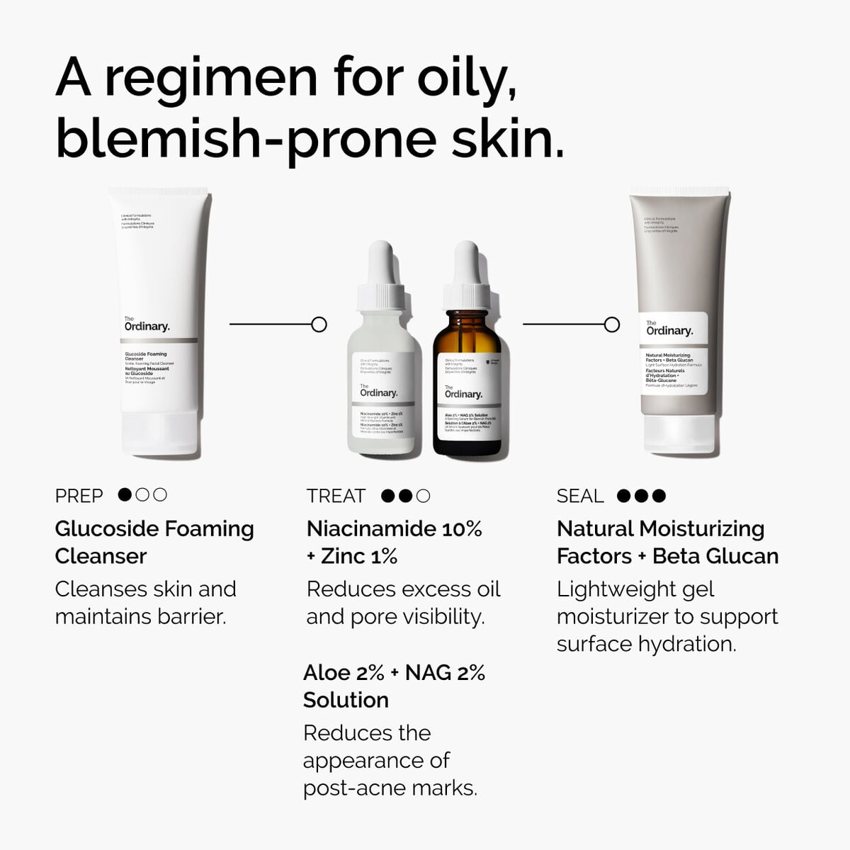 niacinamide-10-zinc-1-b7 ord-niacinamide-10-zinc-aloe-nag-regimen-graphic.jpg
