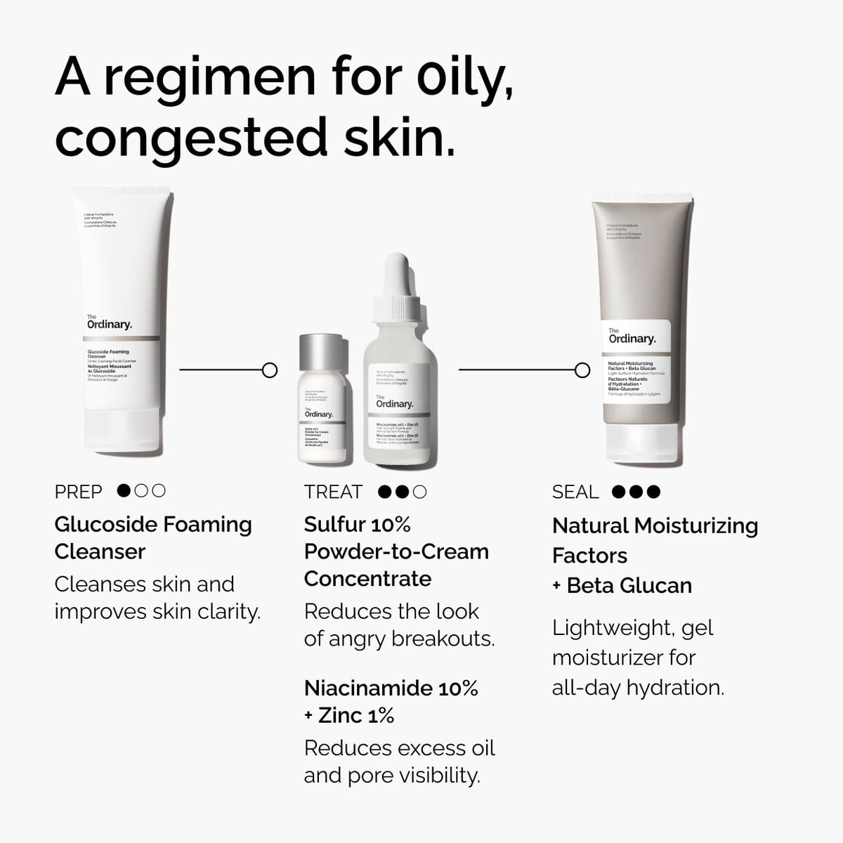 sulfur-10-powder-to-cream-concentrate-l2 ord-sulfur-10pct-powder-to-cream-concentrate-regimen-graphic.jpg