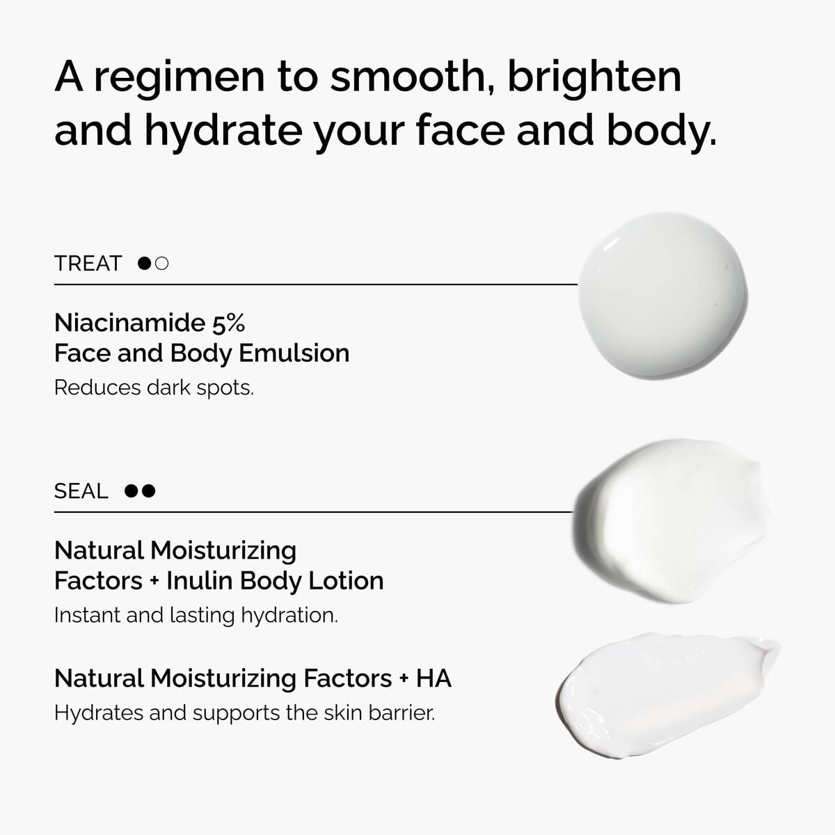 the-face-and-body-set-f0 rdn-the-face-and-body-set-regimen-graphic.jpg