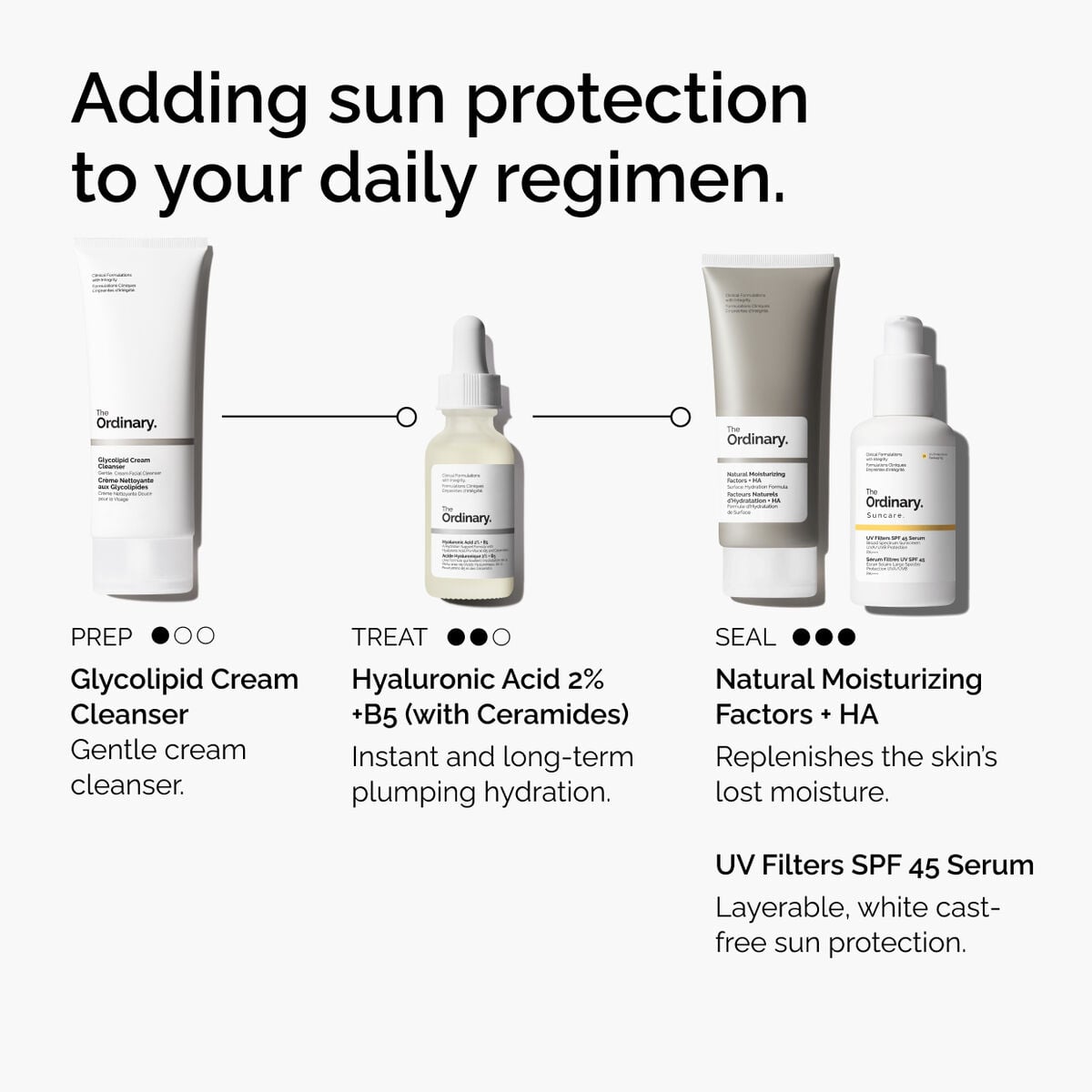 uv-filters-spf-45-serum-m7 uv-filters-spf-45-serum-regimen-graphic.jpg